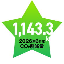 2026年6月度CO2削減量「1,143.3kg-CO2」